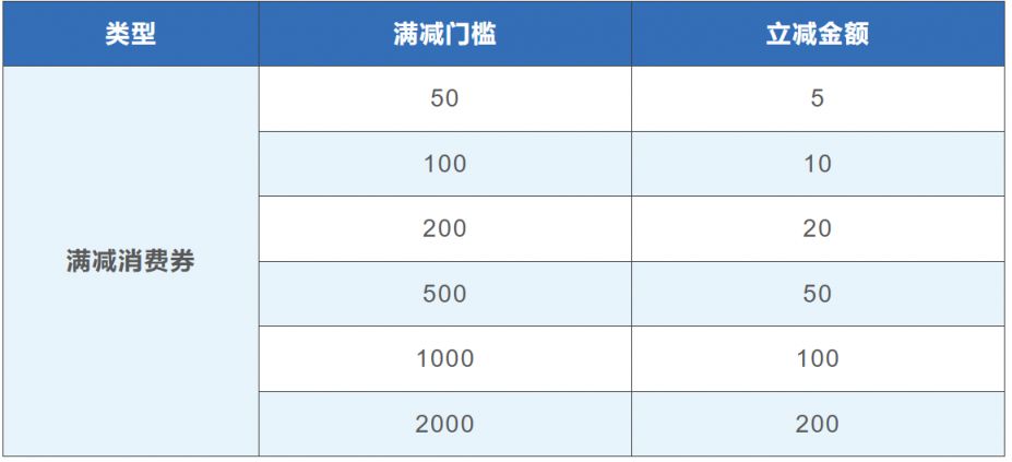 【本地资讯】2026杭州西湖发票抽奖活动时间一览