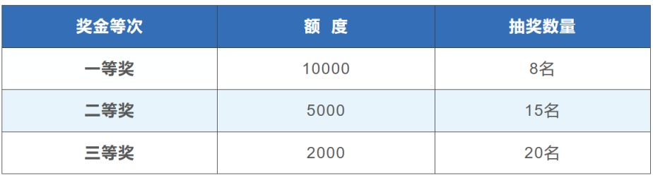 【本地资讯】2026杭州西湖发票抽奖活动时间一览