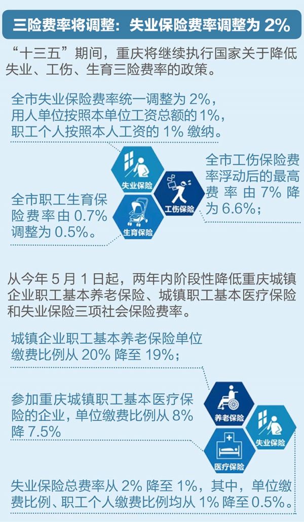 重庆社保局十三五规划三险费率将调整
