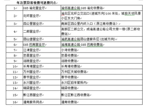 重庆高速etc年次票异常收费可退费 退票流程及网点一览