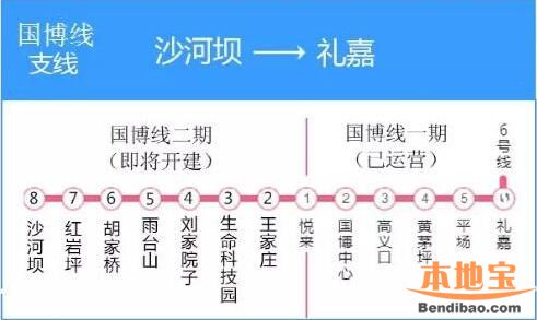 重庆国博线线路图图片