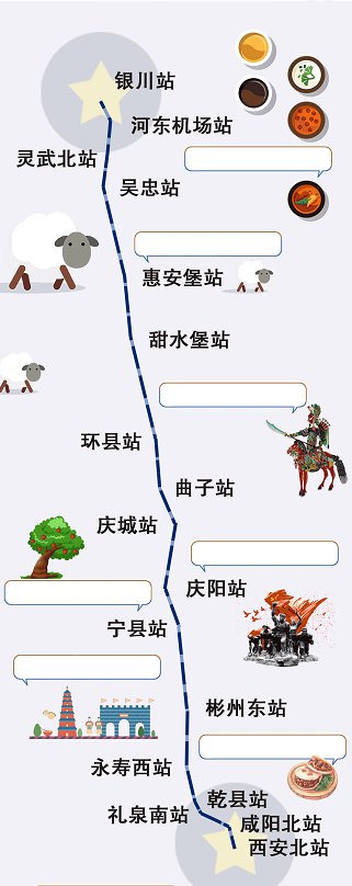 银西高铁路线(附线路图)- 银川本地宝