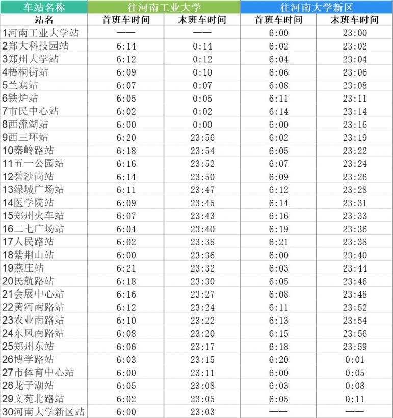 郑州地铁收费表图片
