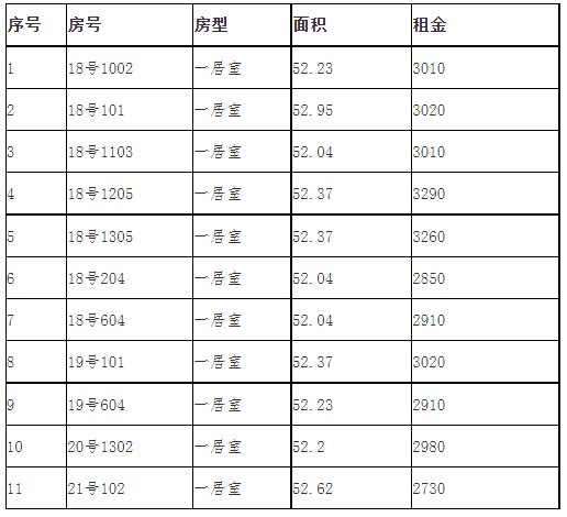 沈阳租房子一个月多少钱(沈阳租房子一个月多少钱单间)