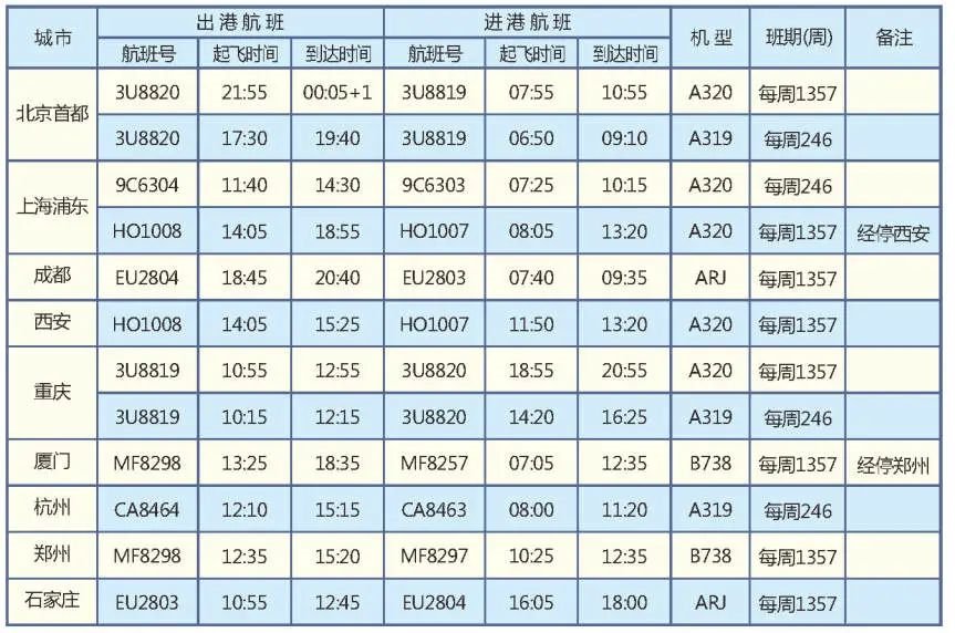 中卫沙坡头机场航班班次时刻表