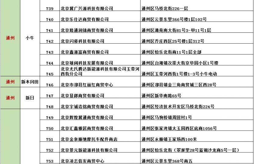 北京超標電動車以舊換新最新門店名單