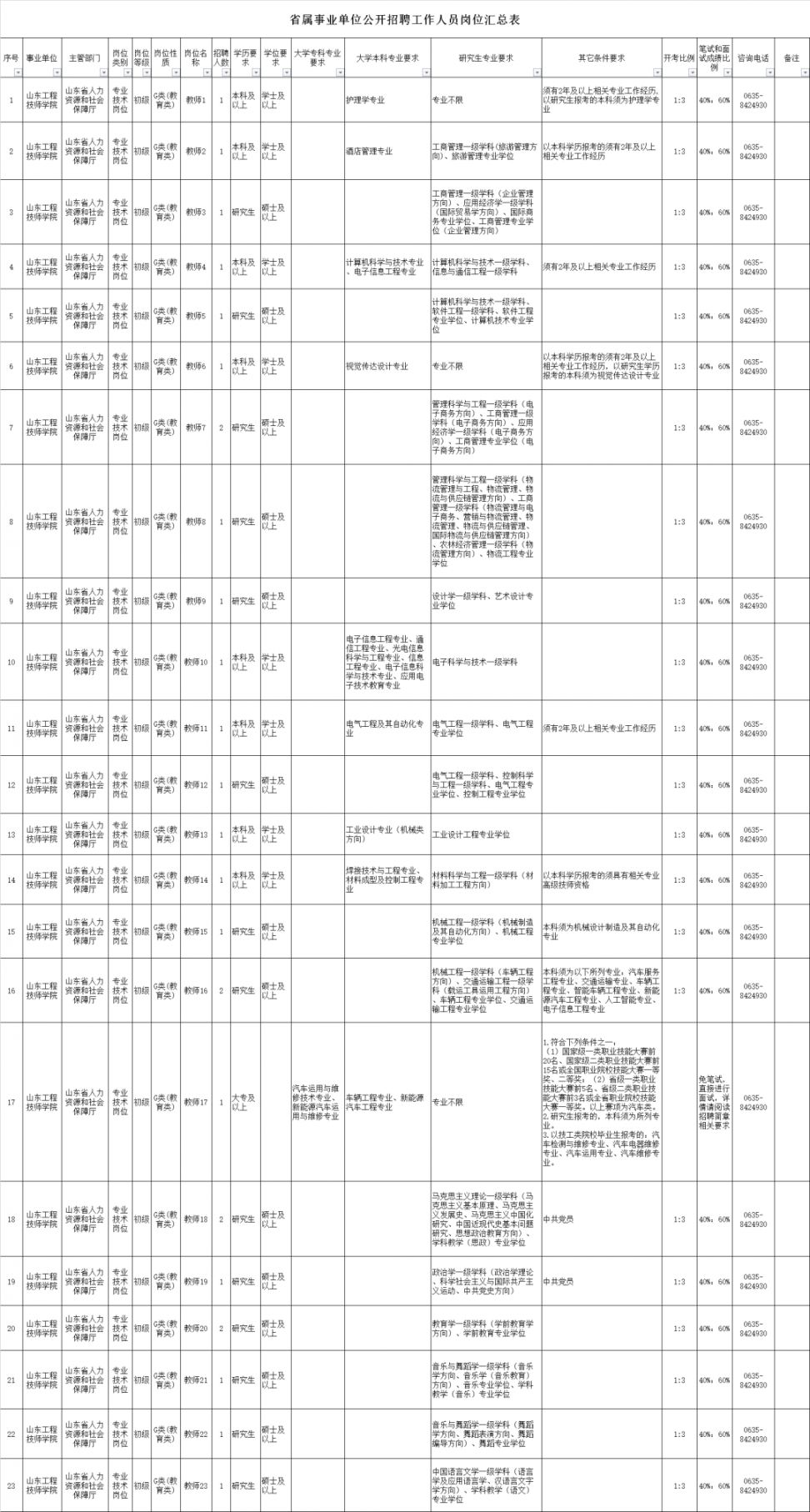 年事业单位公开招聘工作人员有关问题的通知(鲁人社字〔2021〕18号)