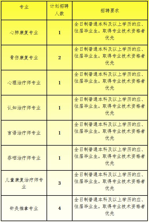 德宏招聘信息_德宏人才招聘网_德宏人才网最新招聘信息