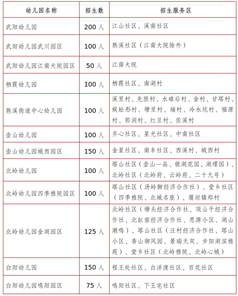 【本地资讯】2026武义县公办幼儿园招生报名方案（时间+办法）