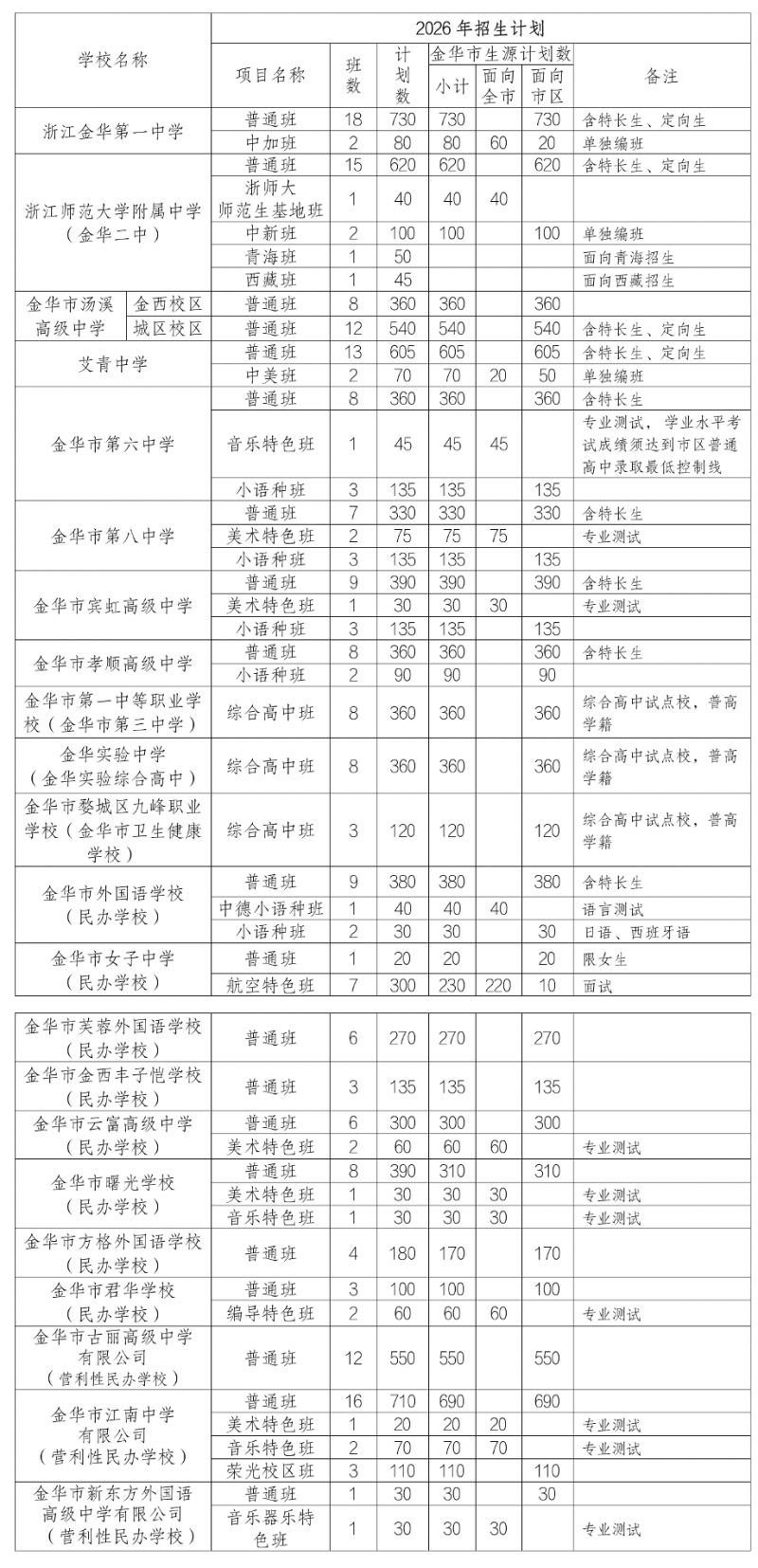 【本地资讯】2026金华市区中考高中招生计划