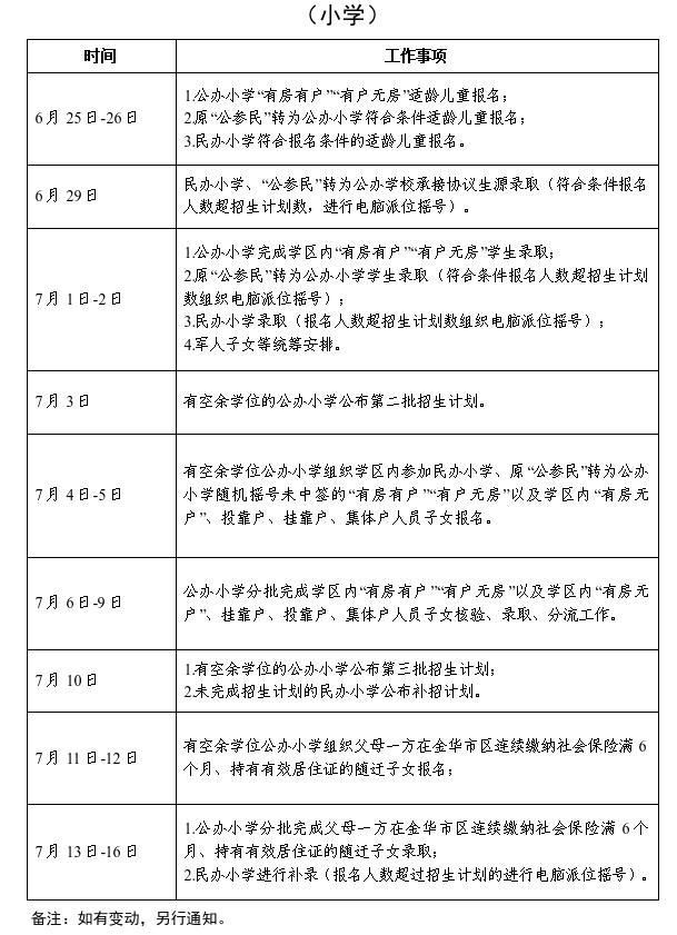 2026金华金东区小学初中招生政策(义务教育)