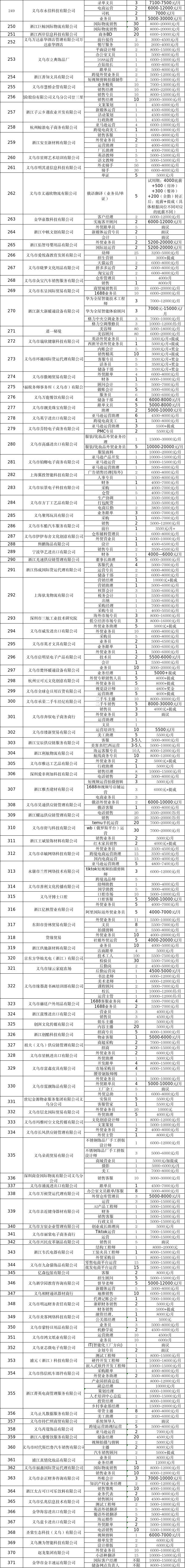 【本地资讯】2026全国城市巡回招聘会义乌站岗位表