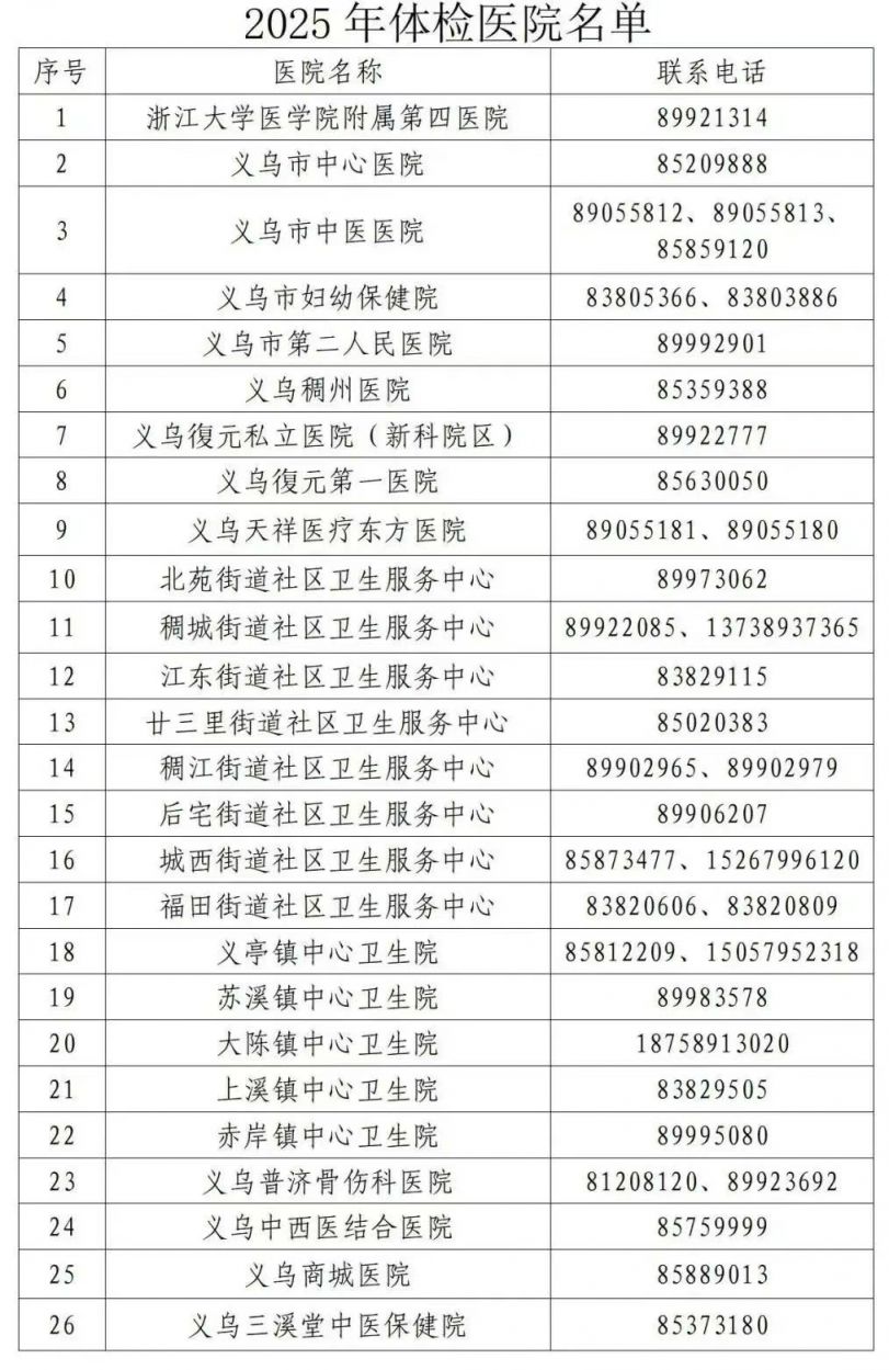 义乌内科门诊现状与发展趋势