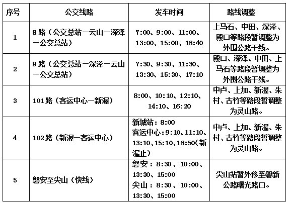 跨縣以上班車,其它城鄉公交線路運營根據疫情防控情況逐步恢復.