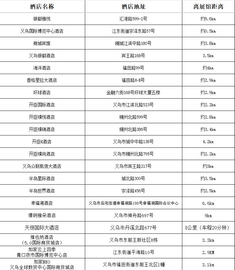 2026义乌国际门业博览会住宿酒店有哪些推荐