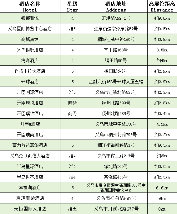 【本地资讯】2026义乌国际宠物用品展览会住宿酒店有什么推荐