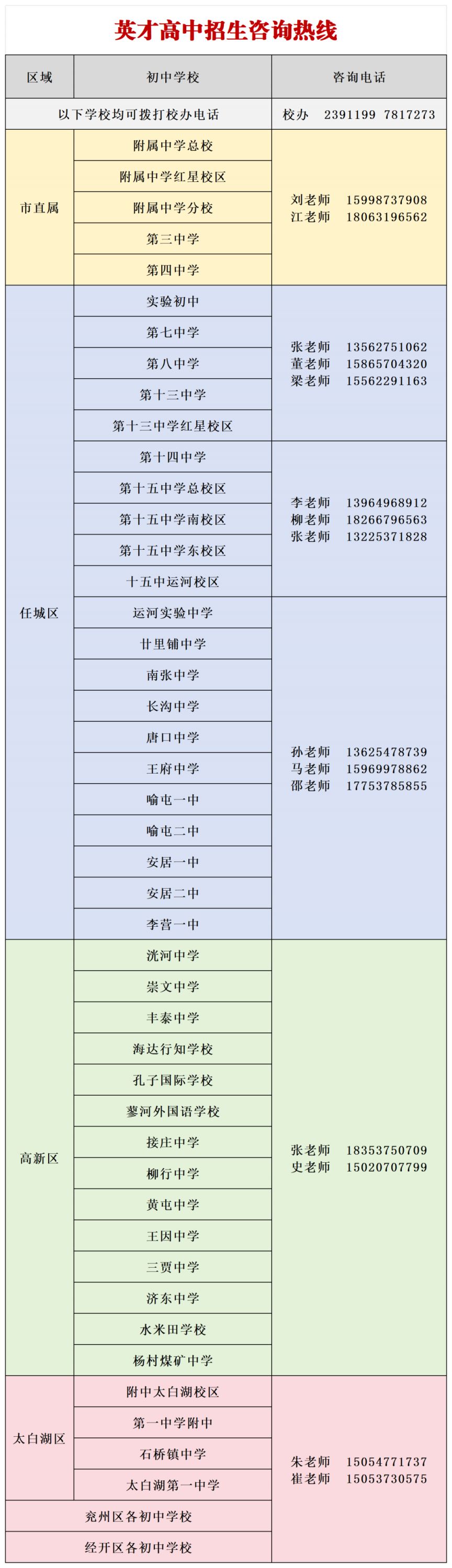 2026济宁市任城区英才高级中学中考招生咨询服务热线