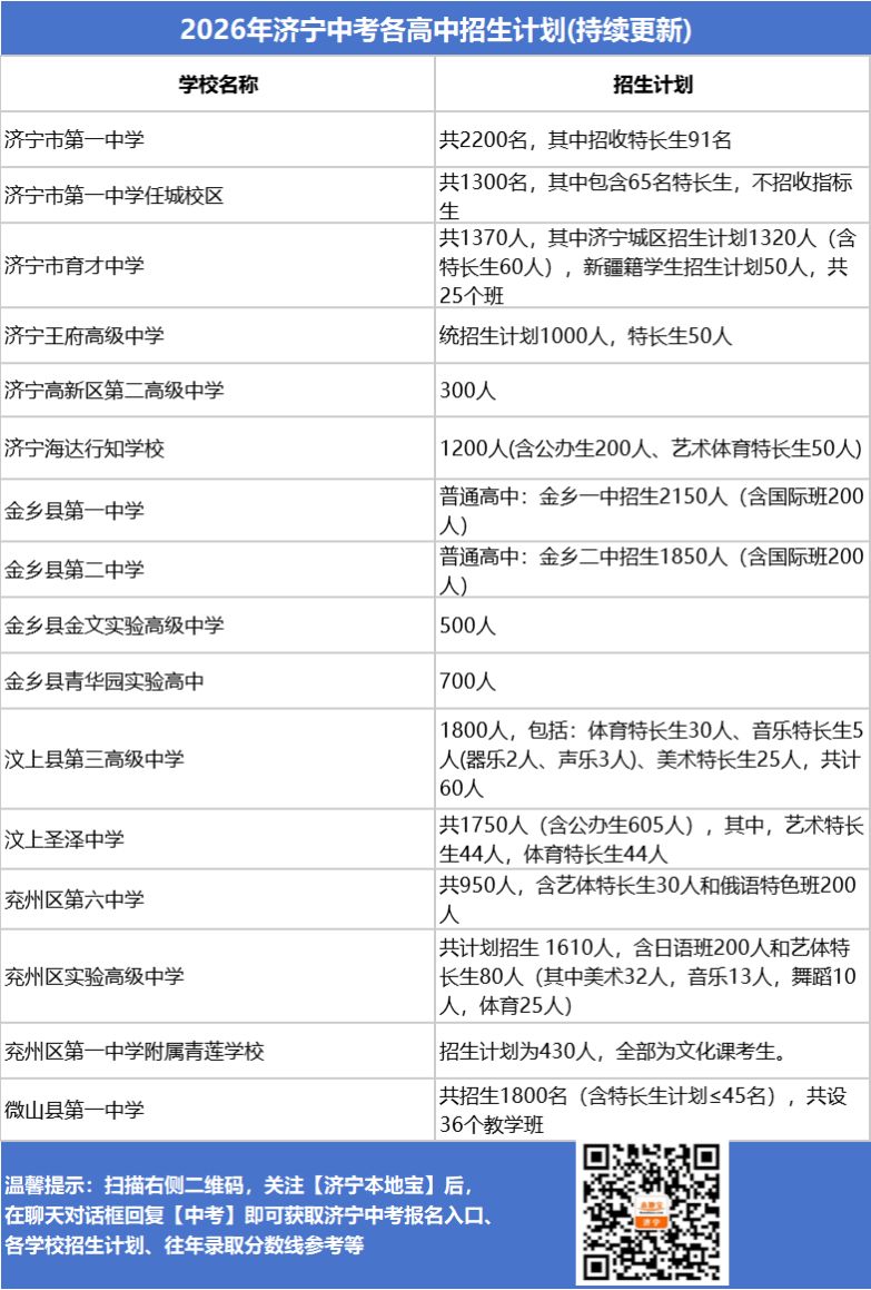 2026济宁中考招生计划指标（持续更新中）
