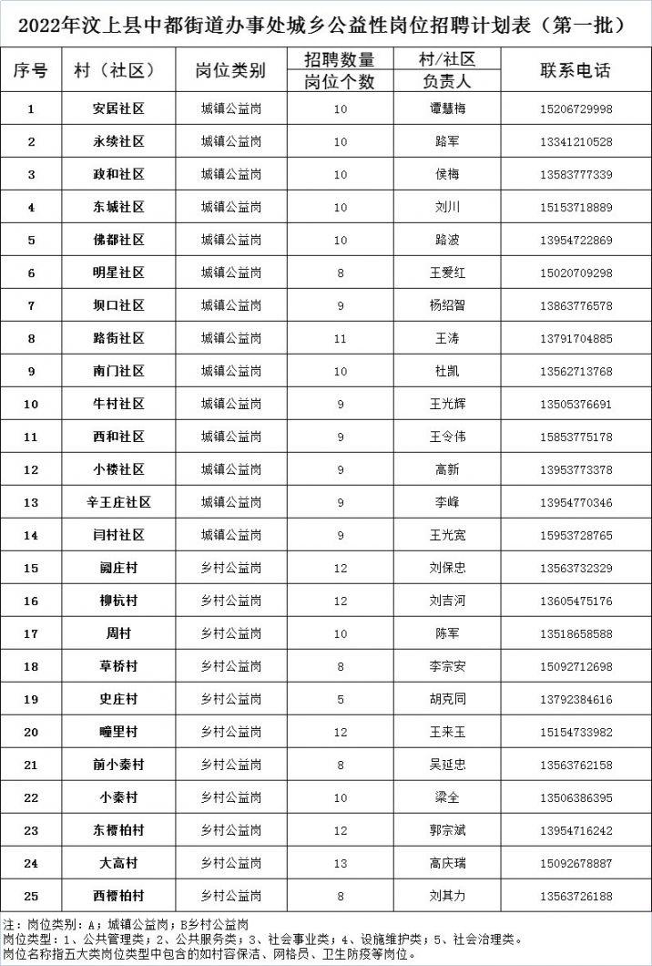 公益性岗位工资(公益性岗位工资表)