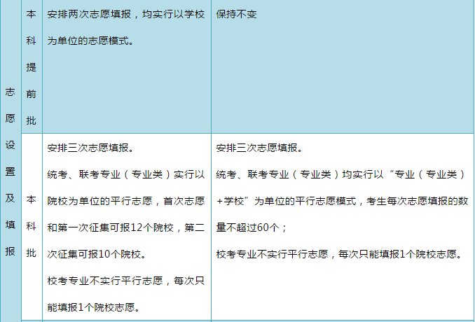 专科批专科批省控什么意思_专科批和专科省控批的区别_专科批省控是什么意思