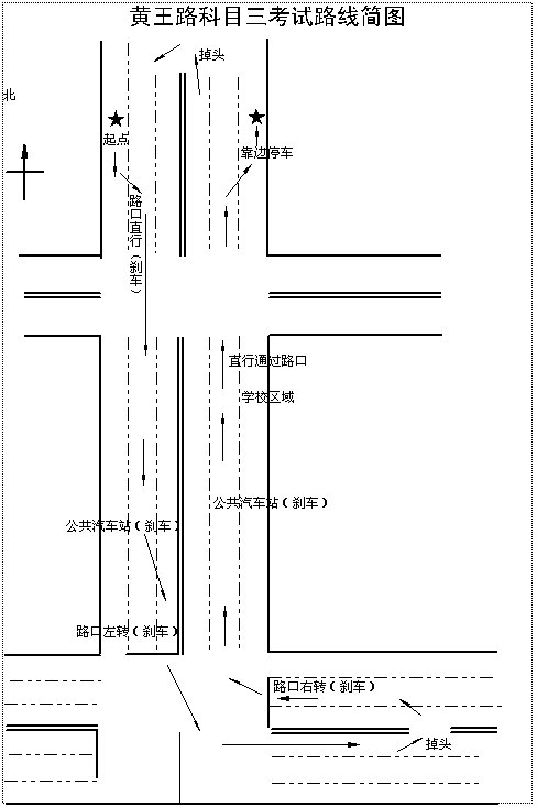 濟寧科目三黃王路考試攻略視頻車型路線圖