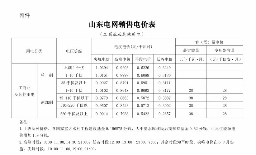 濟寧電費多少錢一度