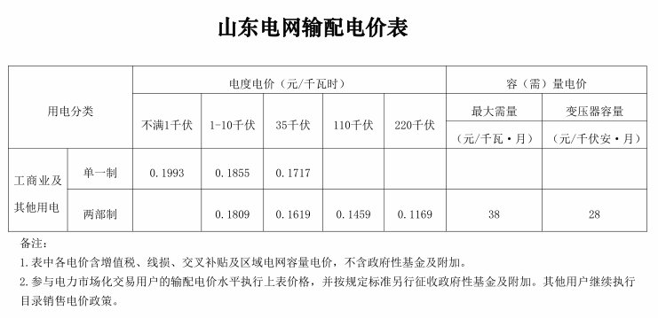 濟寧電費多少錢一度