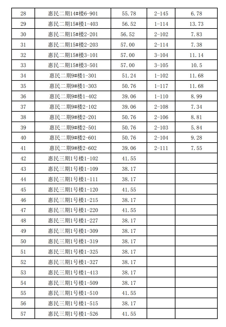 梁山公租房小區名單(持續更新)- 濟寧本地寶