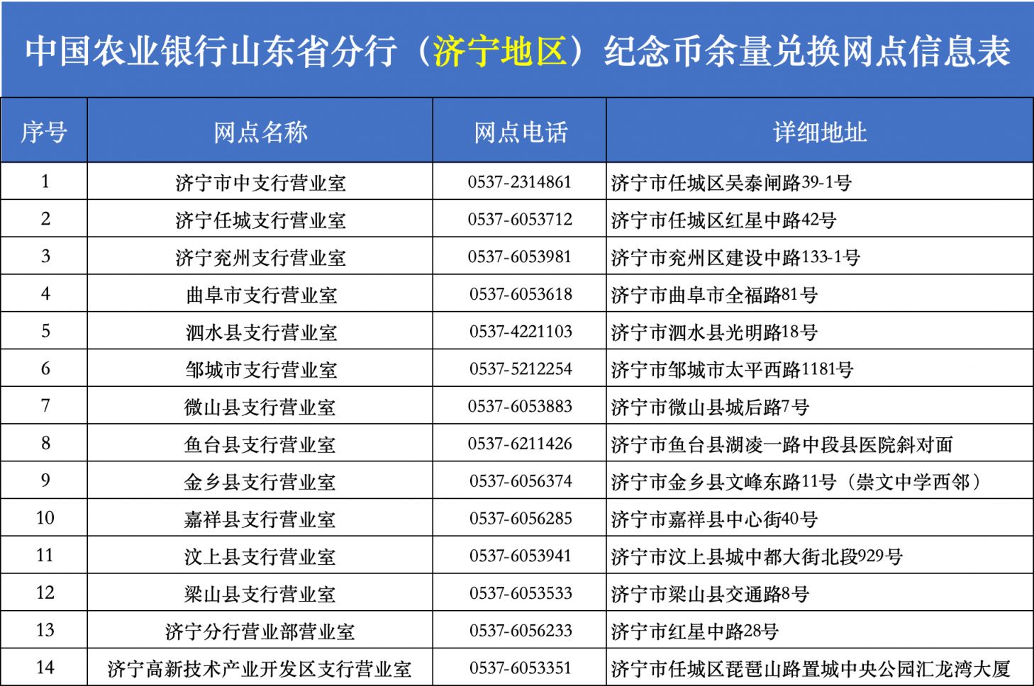2026山东普通纪念币余量兑换公告（农行承办）(图1)