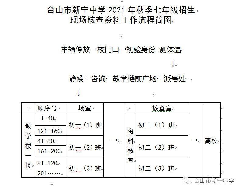 台山新宁中学拟录取名单,入学资格核查时间/地点/流程,学区划分及招生