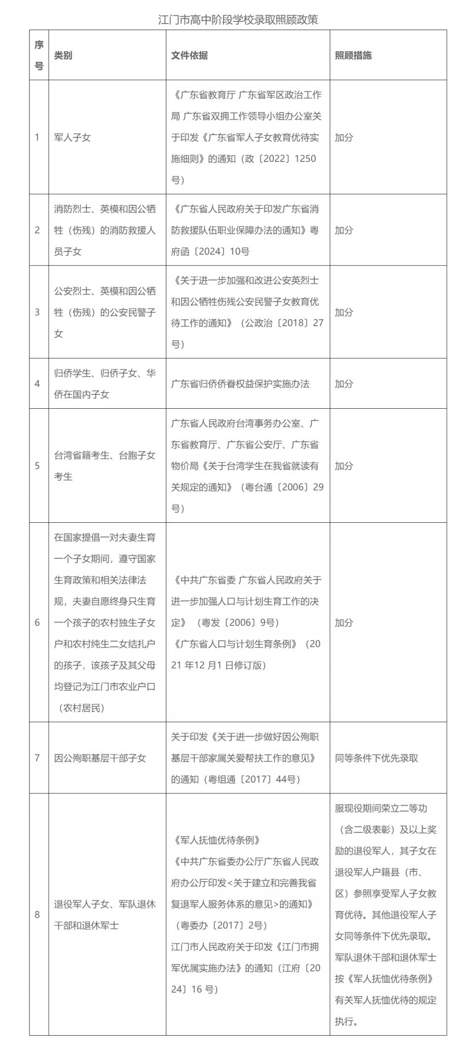 2026年江门市高中阶段学校考试招生工作意见