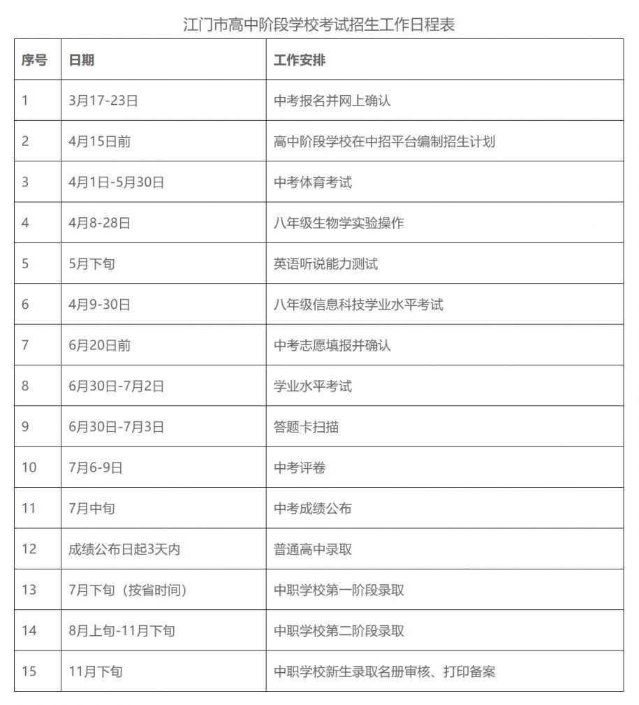 2026年江门市高中阶段学校考试招生工作意见