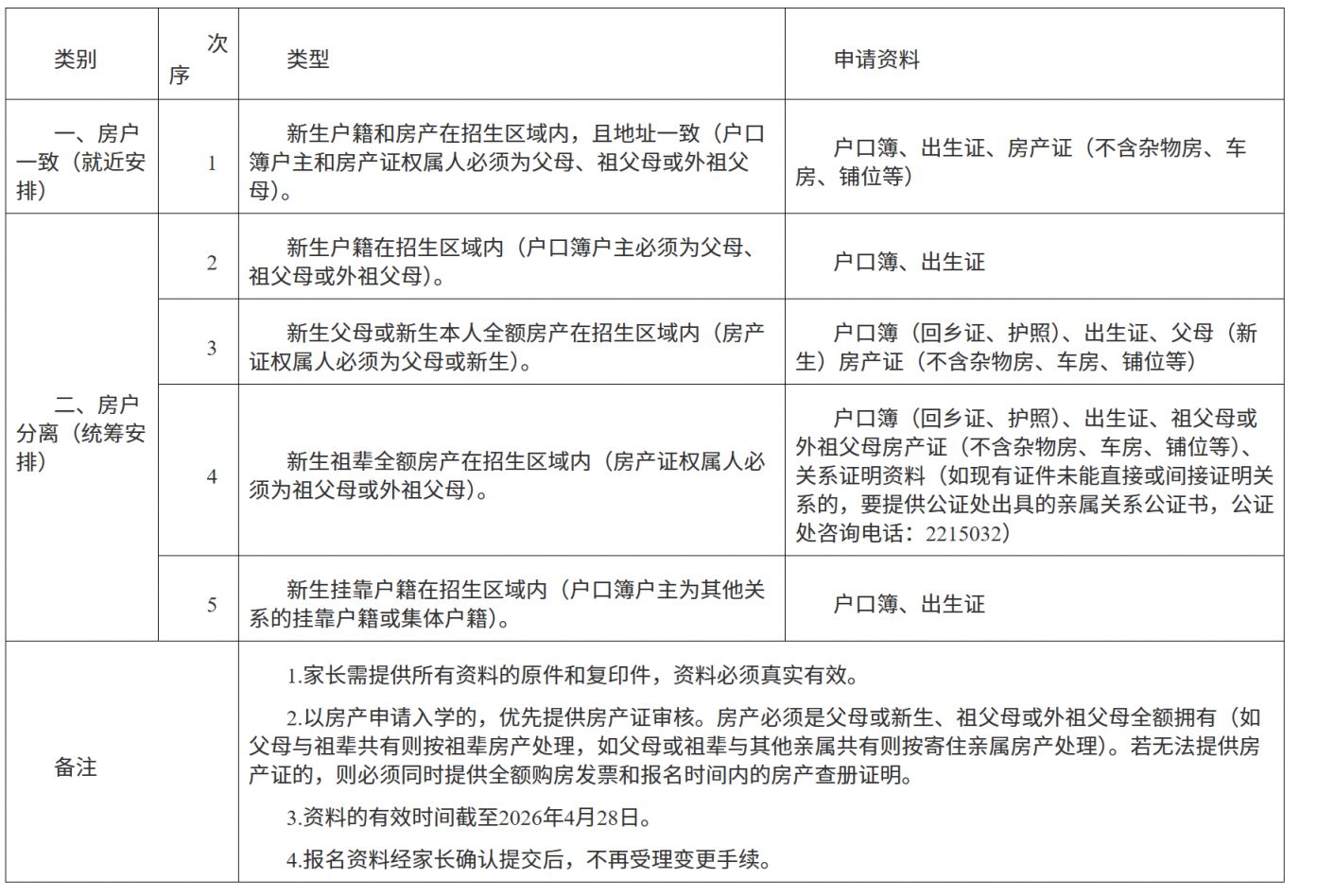开平市2026年秋季义务教育阶段学校招生政策