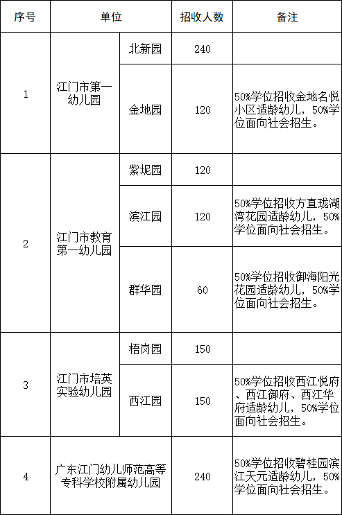 2026年秋季市直公办幼儿园招生简章