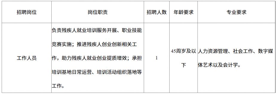 【本地资讯】2026年江门市残疾人就业服务中心编外人员招聘