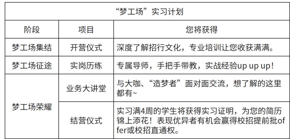 【本地资讯】招商银行江门分行2027届暑期实习生招募公告