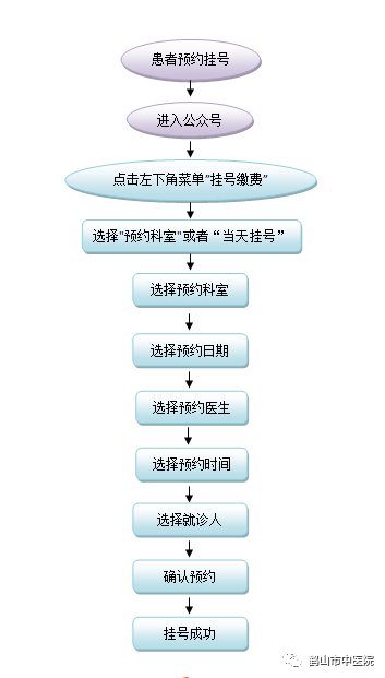 江门鹤山市中医院网上预约挂号正式上线 江门鹤山市中医院网上预约