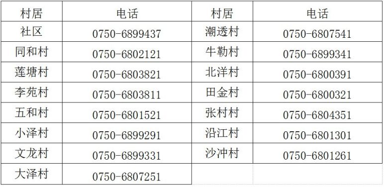 2022新會大澤60歲以上老人接種新冠疫苗有獎