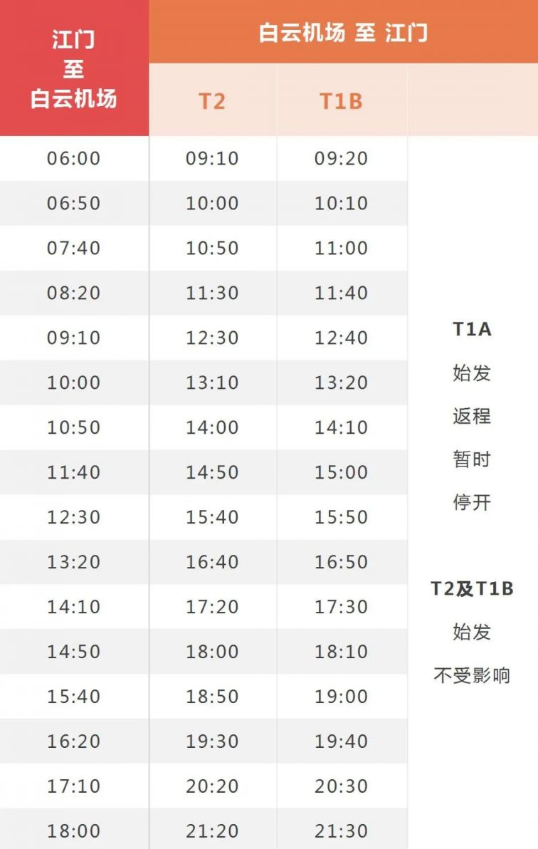 【機場大巴】可獲江門來往廣州/深圳/珠海機場大巴購票入口,時間表