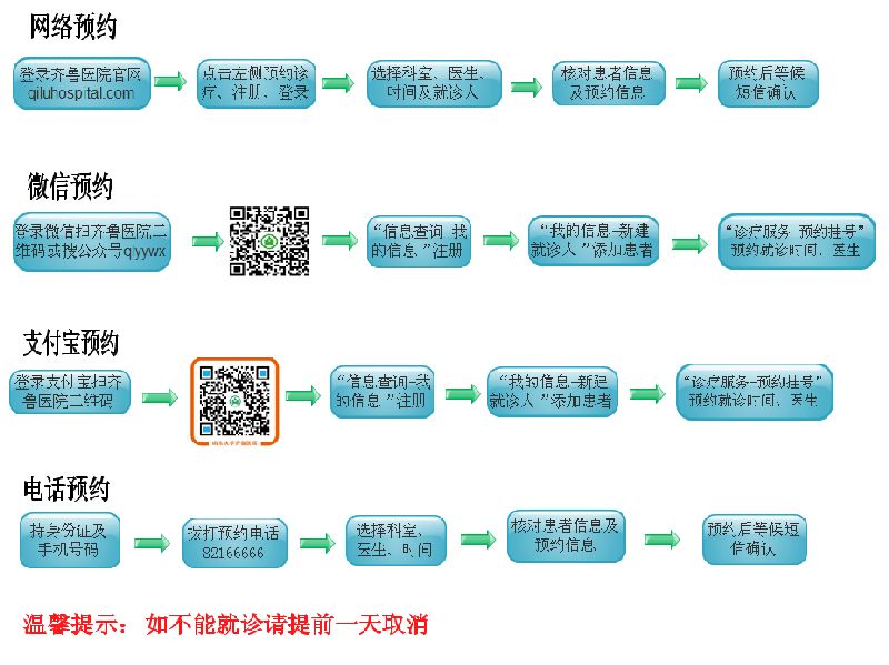 山东齐鲁医院网上预约挂号指南