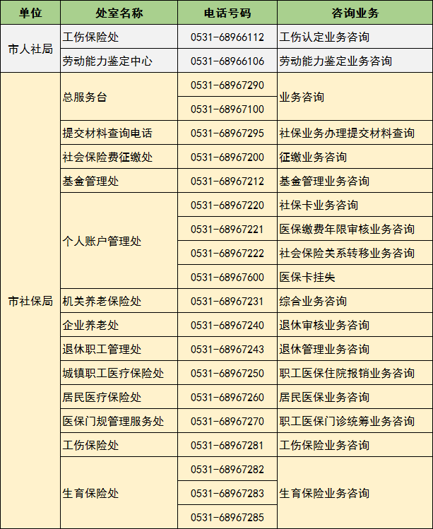 社保中心电话 人工图片