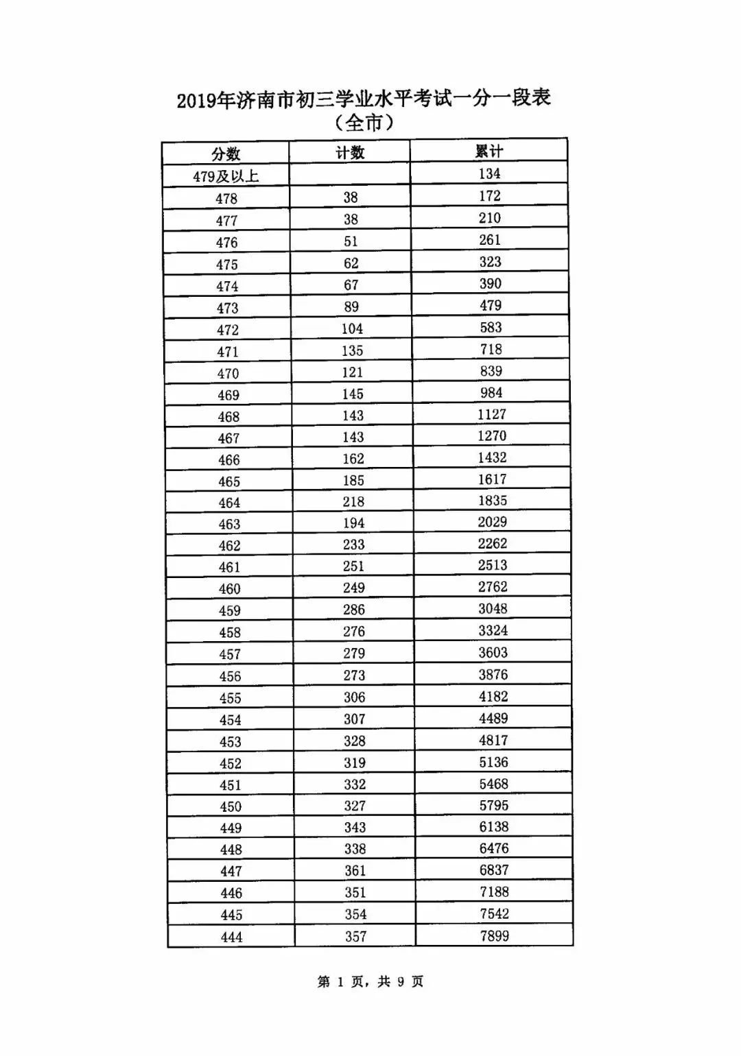 2023年江苏高考分数线_2023年江苏高考分数线_2023年江苏高考分数线