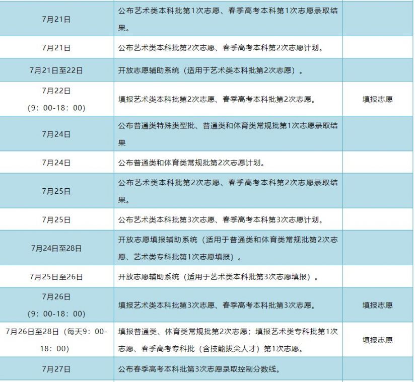 2021年山东省高考录取结果分配查询日程安排表