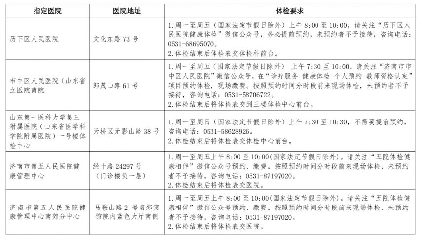 济南市2026年第一批次中小学教师资格认定体检医院名单