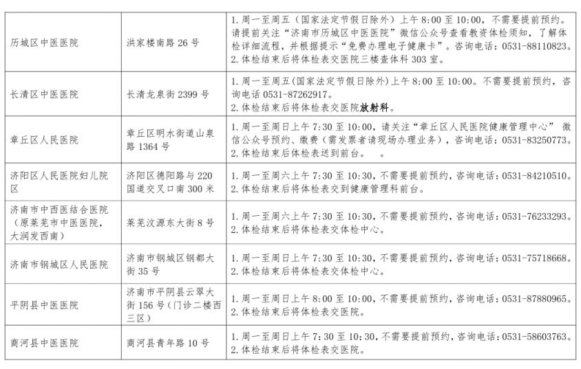 济南市2026年第一批次中小学教师资格认定体检医院名单