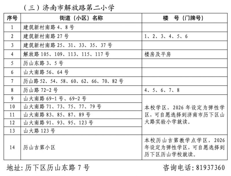 2026年济南市历下区小学学区范围