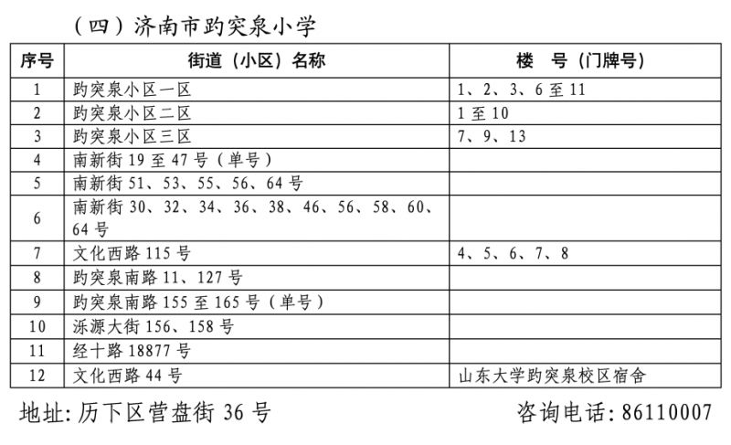 2026年济南市历下区小学学区范围