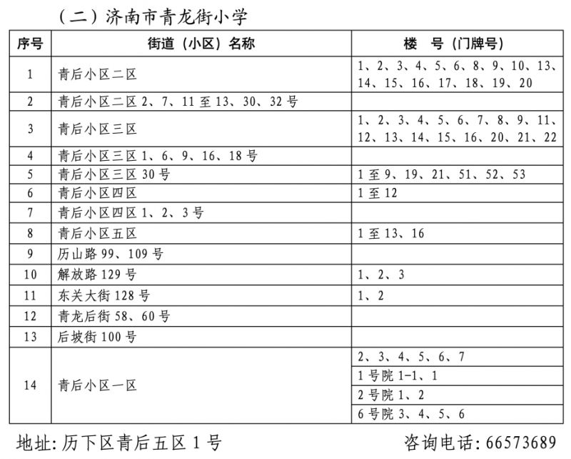 2026年济南市历下区小学学区范围