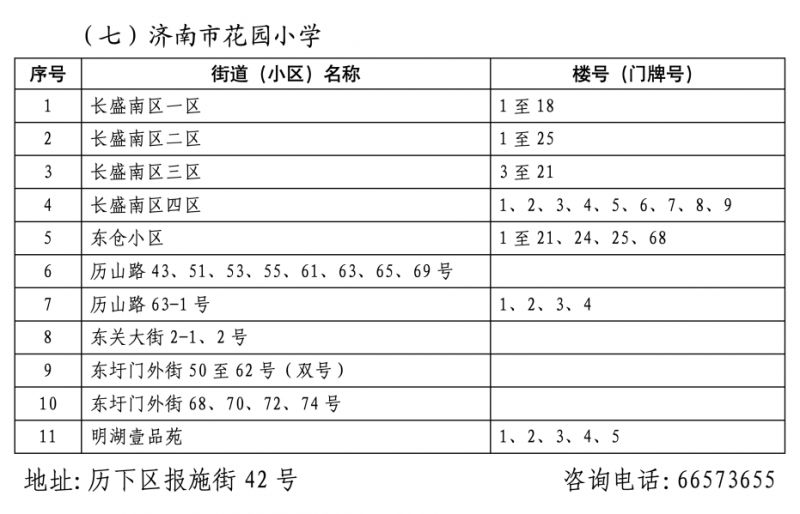 2026年济南市历下区小学学区范围