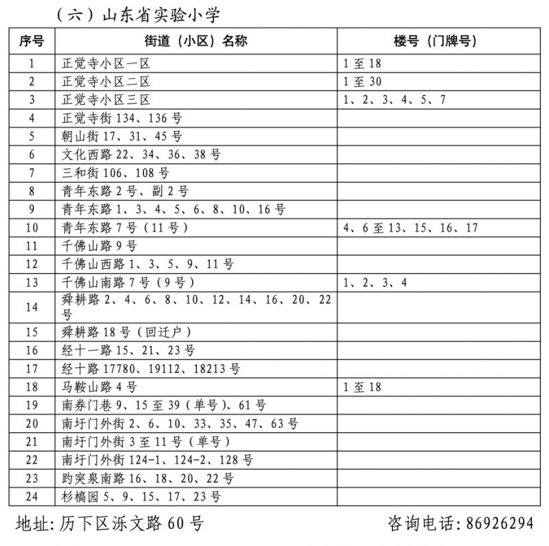 2026年济南市历下区小学学区范围